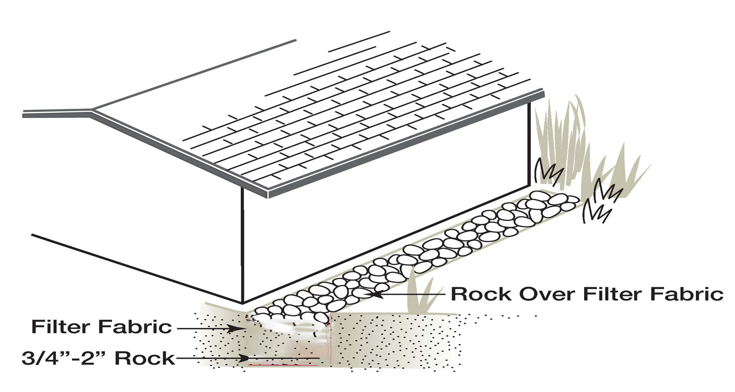 illus_Infiltrationtrench-Recovered